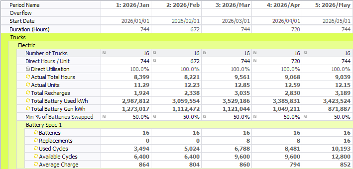Enter the truck numbers and time usage by period